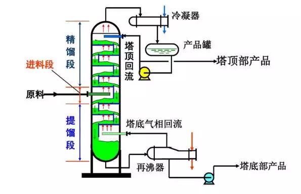 如何使用solidworks